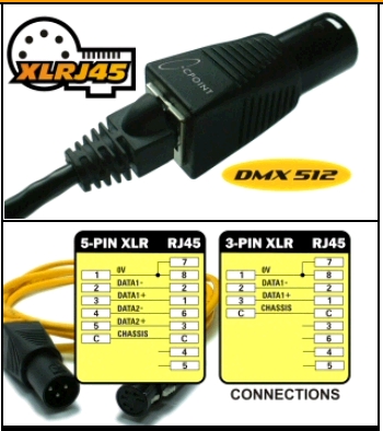 C Point Rj45 To Xlr 5 M Adapter